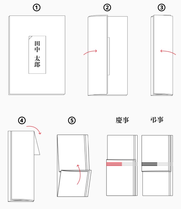 出産祝いの書き方 ご祝儀袋 のし袋 中袋のマナーを徹底解説 おすすめの袋もご紹介 Tanp タンプ