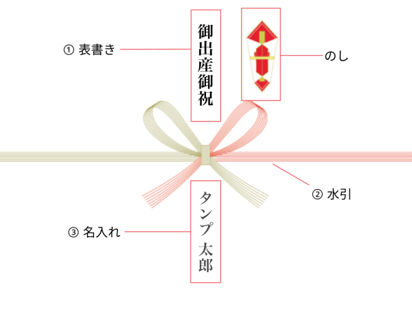 出産祝いののしの書き方 マナーは おすすめのご祝儀袋もご紹介 Tanp タンプ