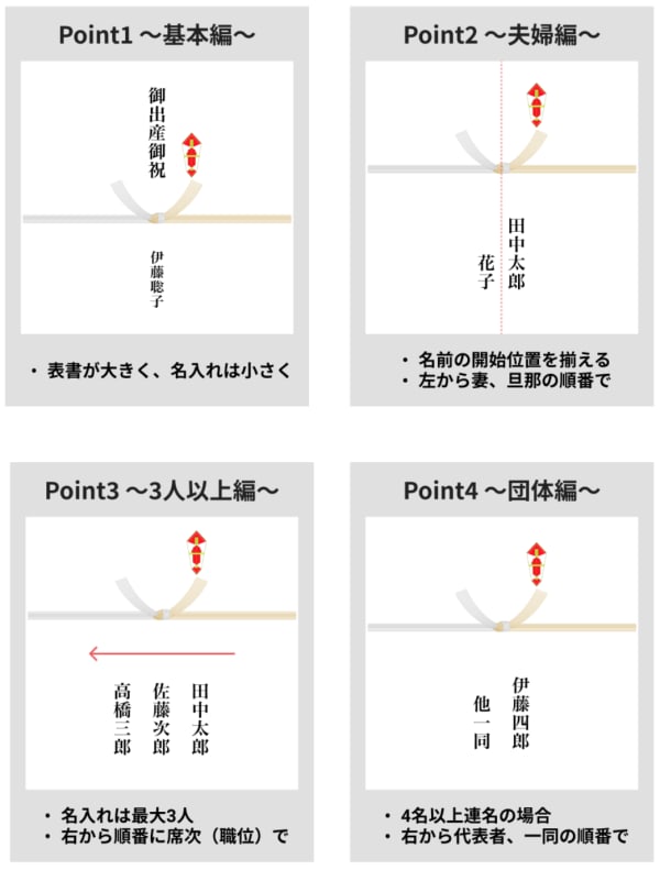 出産祝いののしの書き方 マナーは おすすめのご祝儀袋もご紹介 Tanp タンプ