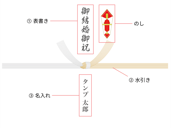 卒業祝い 卒業祝いに人気のプレゼントは 贈る時期や予算などもマナーもご紹介 Tanp タンプ