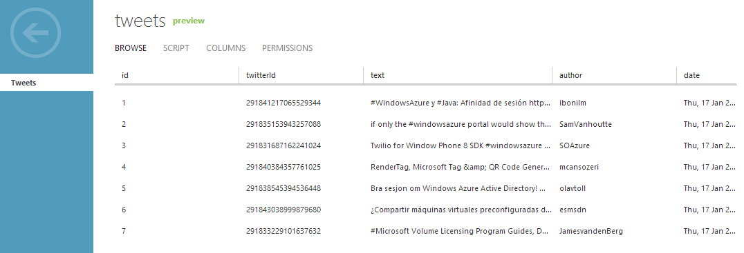 MobileServiceDataTweets