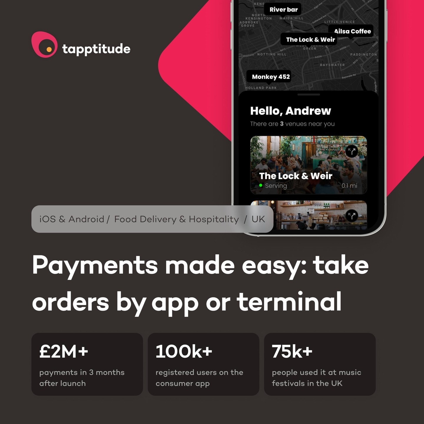 See our latest case study featuring OnTapp, a revolutionary solution reshaping the hospitality industry landscape! 

With OnTapp, venues get a seamless ordering process, personalized experiences, and efficient group management, resulting in a win-win situation for both customers and businesses. 

The results were awesome, we helped OnTapp process 2M pounds in payments in 3 months after the launch. 

Ready to embark on your next app development journey with confidence? Start your project with us today and see your ideas come to life. 

Check out the full case study here: https://tapptitude.com/case-studies/ontapp 
#tapptitude #tappsquad #ontapp #fooddelivery #hospitality