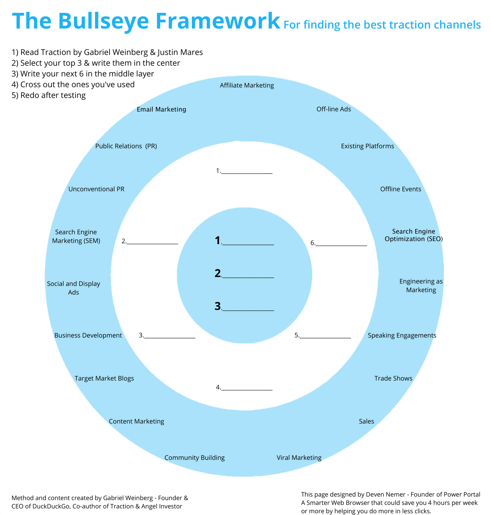 Diagram of the bullseye framework | 25 book recommendations to make you a better entrepreneur - Tapptitude