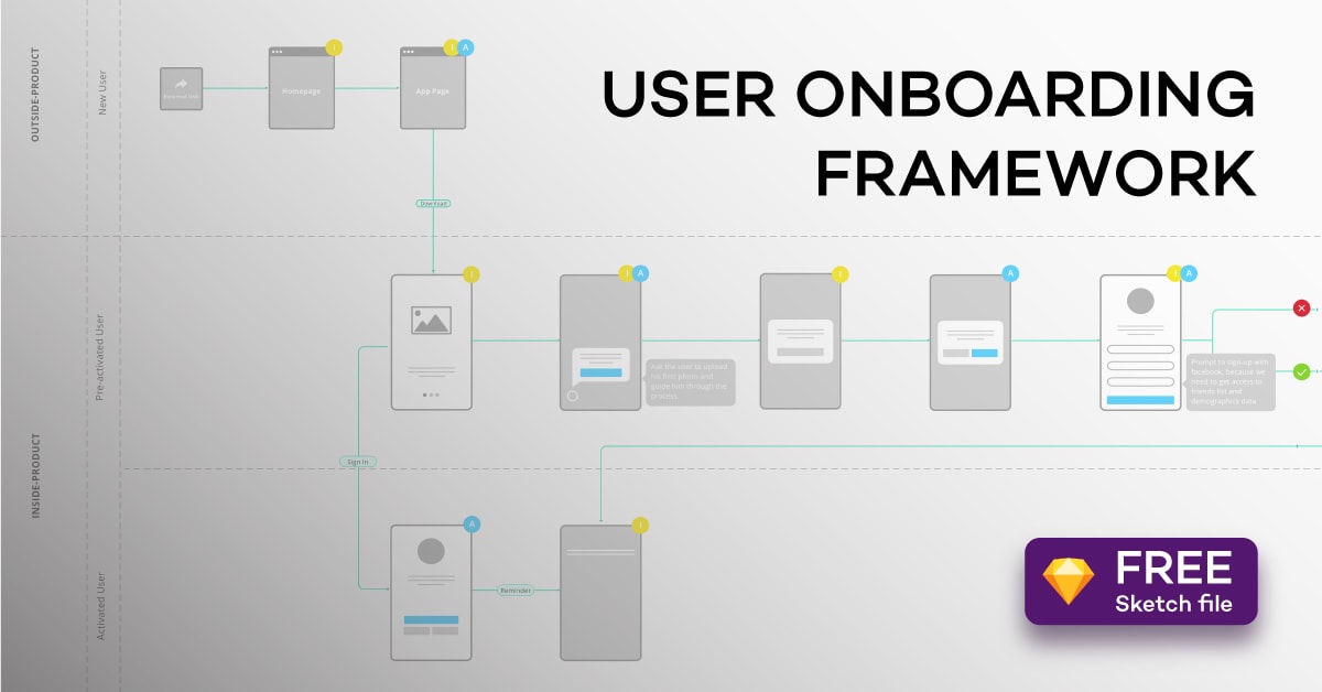 The Tapptitude Guide to Better User Onboarding Experiences feature image