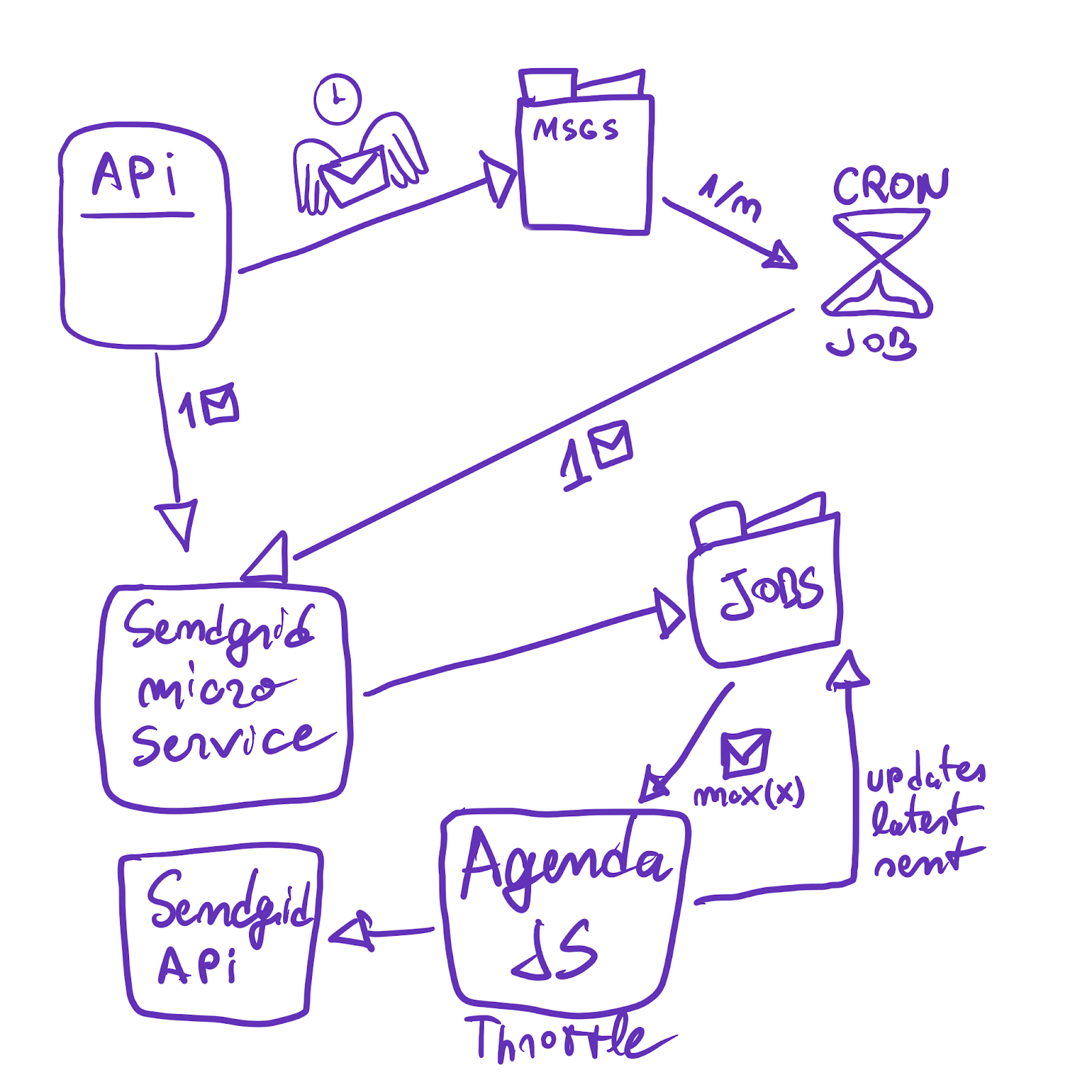 diagram_flow.png