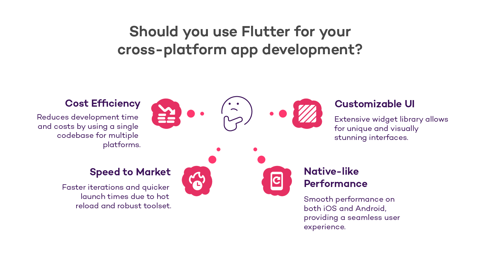 Should you use Flutter for your cross-platform app development?