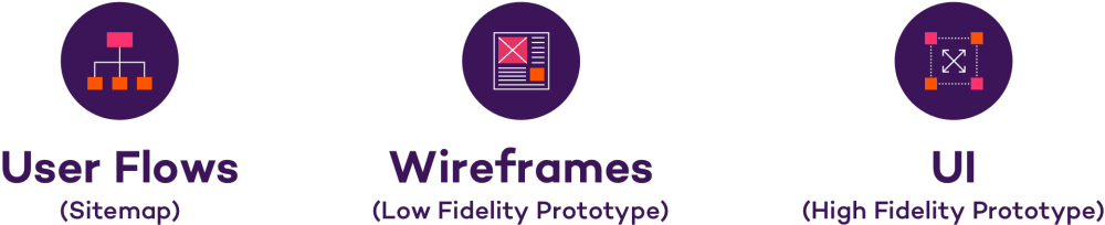 UX Designer perogatives | tapptitude blog