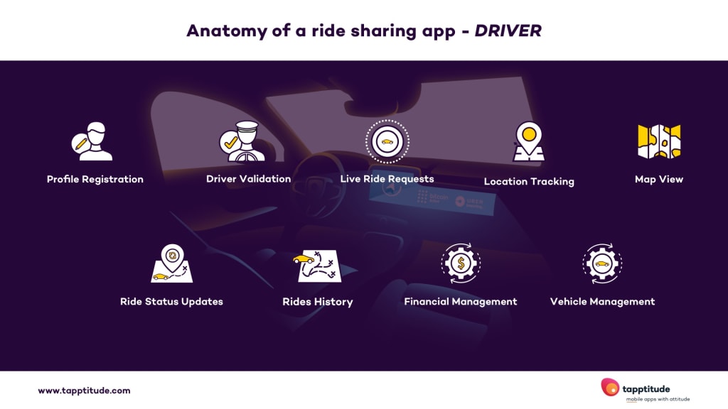 anatomy of driver ride sharing app | tapptitude