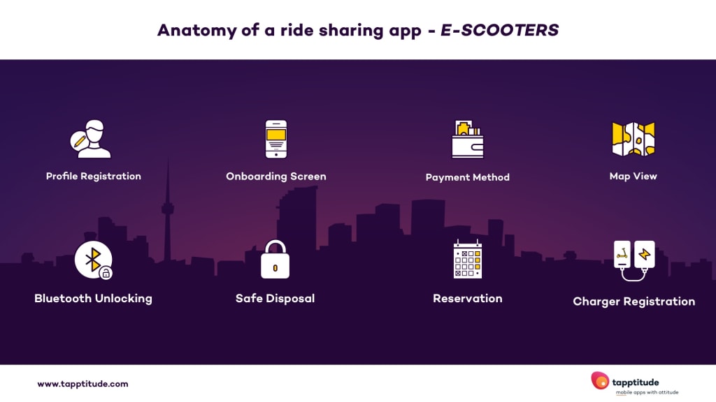 anatomy of an e-scooter ride sharing app | tapptitude