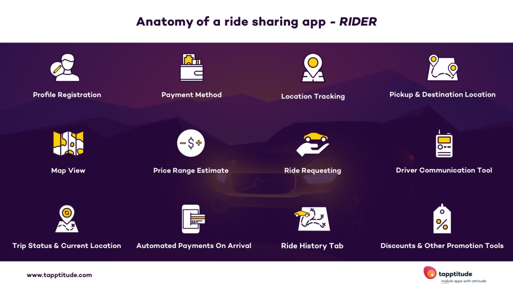 anatomy of rider ride sharing app | tapptitude