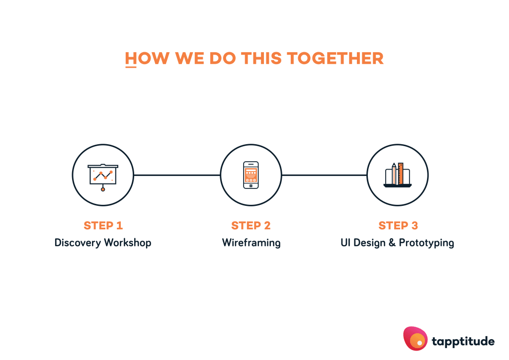product definition phase with tapptitude