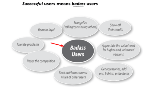 List of aspects describing a badass user | 25 book recommendations to make you a better entrepreneur - Tapptitude