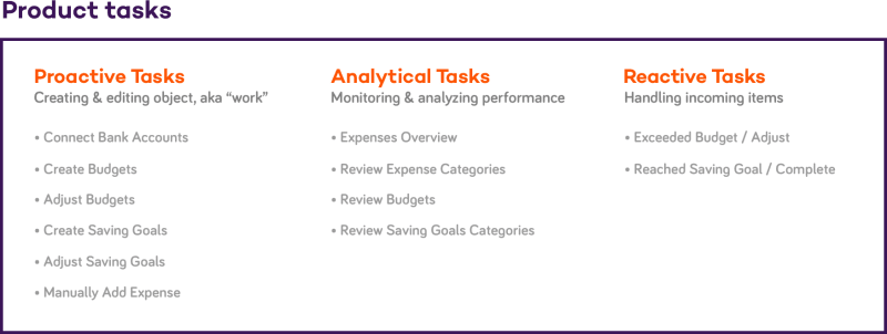 product taks in UX Design Process | tapptitude blog