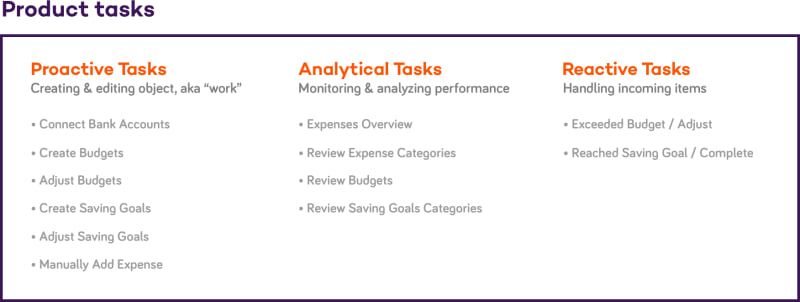 product taks in UX Design Process | tapptitude blog