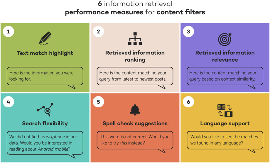 content filters performance assessment