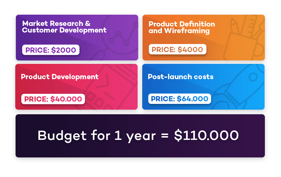 tapptitude the real cost of a mobile product