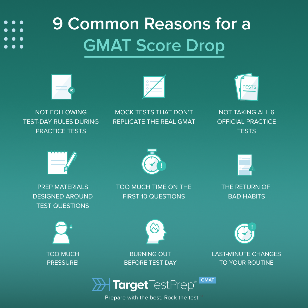 GMAT Latest Test Braindumps