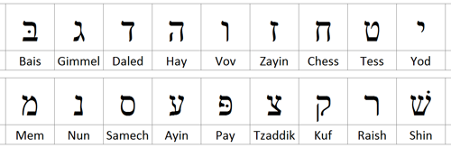 hebrew alphabet grid