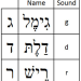 Hebrew Double Letters