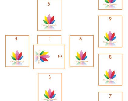 celtic cross tarot spread layout