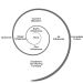 ancestra patterns of life tarot spead