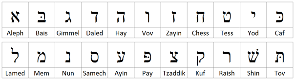 hebrew alphabet grid