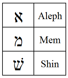 Hebrew word for mother's love picture