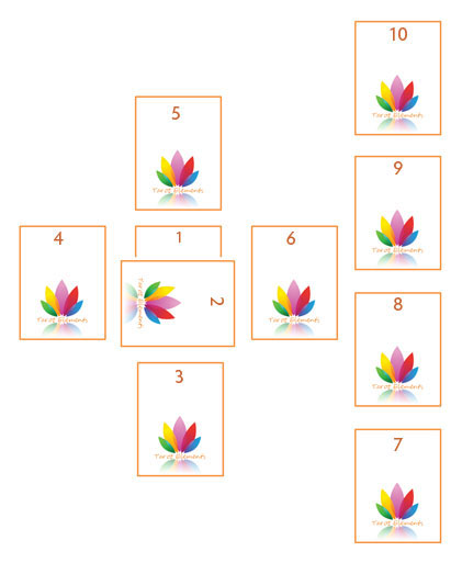 celtic cross tarot spread layout