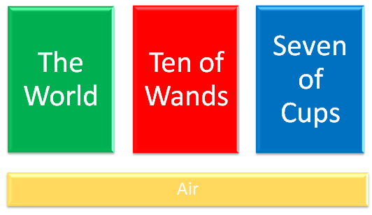 Elemental Bases Air