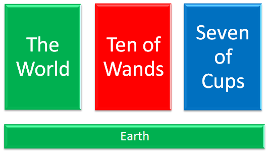 Elemental Bases Earth