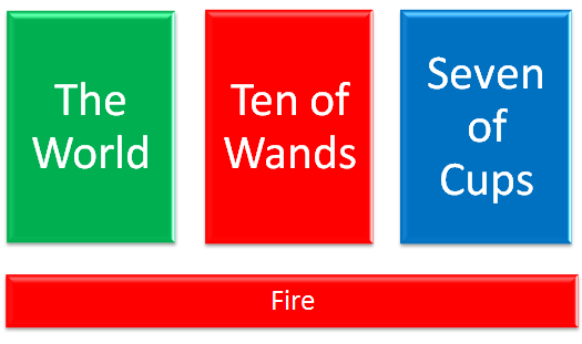 Elemental Bases Fire