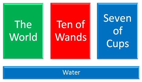 Elemental Bases Water