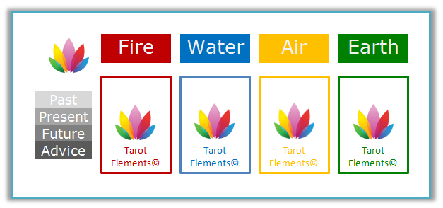 tarot-elements-past-present-future-tarot-spread-header
