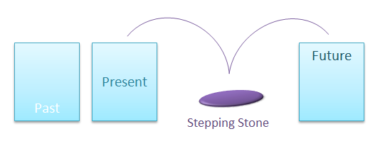 stepping stones to success diagram