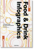 Food & Drink Infographics. A Visual Guide to Culinary Pleasures