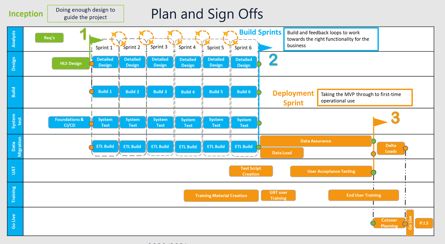 project project plan 365