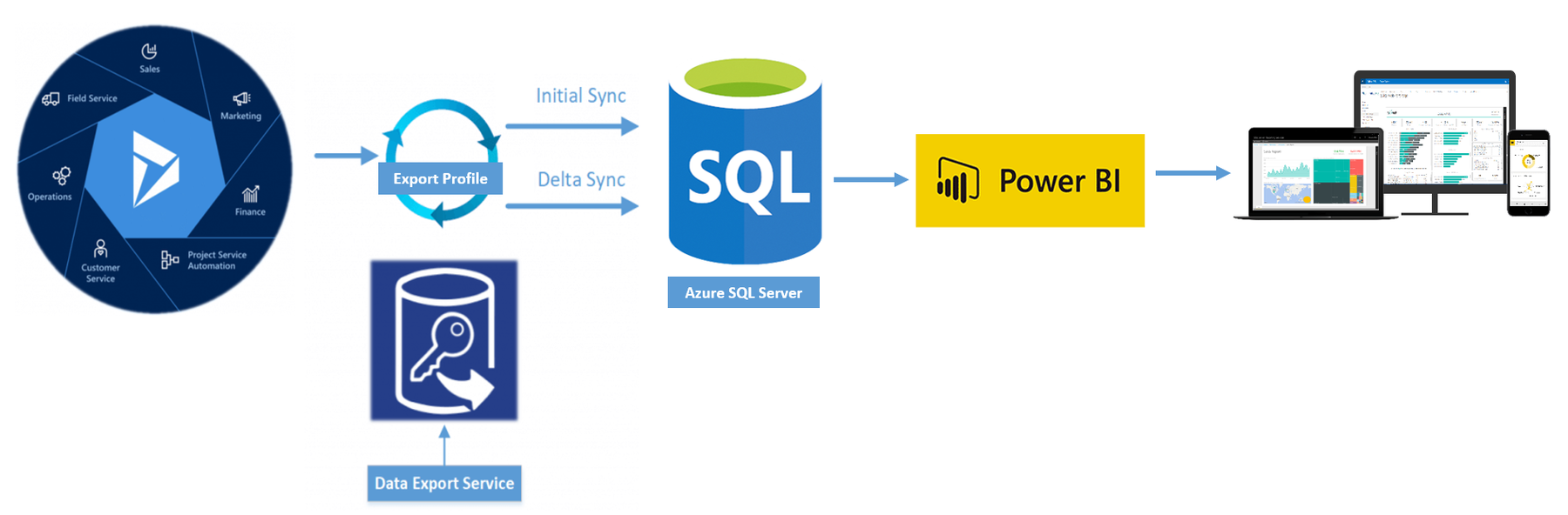 export data field postview