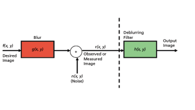Feature Image