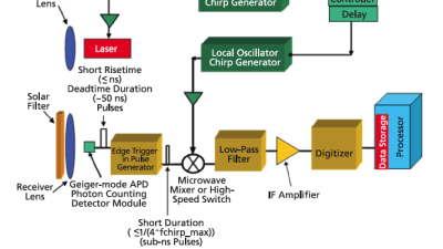 Feature Image