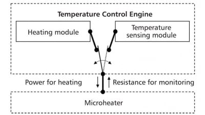 Built-In Temperature Sensing Method in a Microheater - Tech Briefs