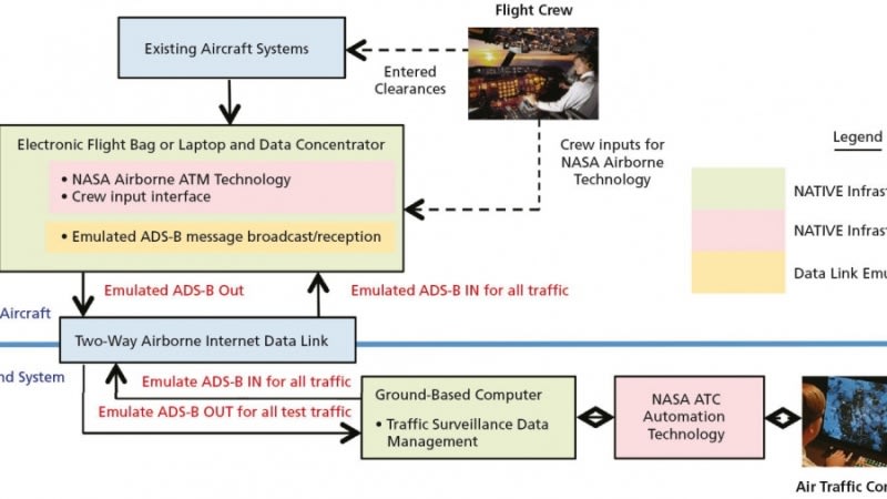 Army advances standardized tactical computer - Tech Briefs