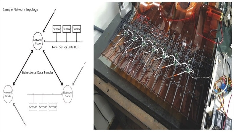 Testing Ethernet Based Avionics in Aircraft - Mobility Engineering ... - Aircraft G Network Protocol Setup
