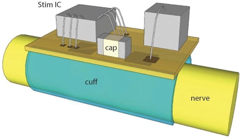 Wireless system can power devices inside the body, MIT News