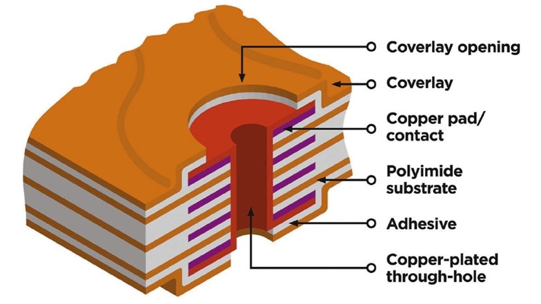 Squirtable Surgical Glue Could Transform Surgeries and Save Lives - Medical  Design Briefs