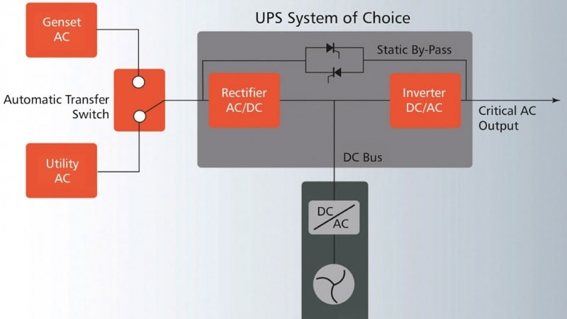 Product Launch: EA Elektro-Automatik Announces Battery Test System