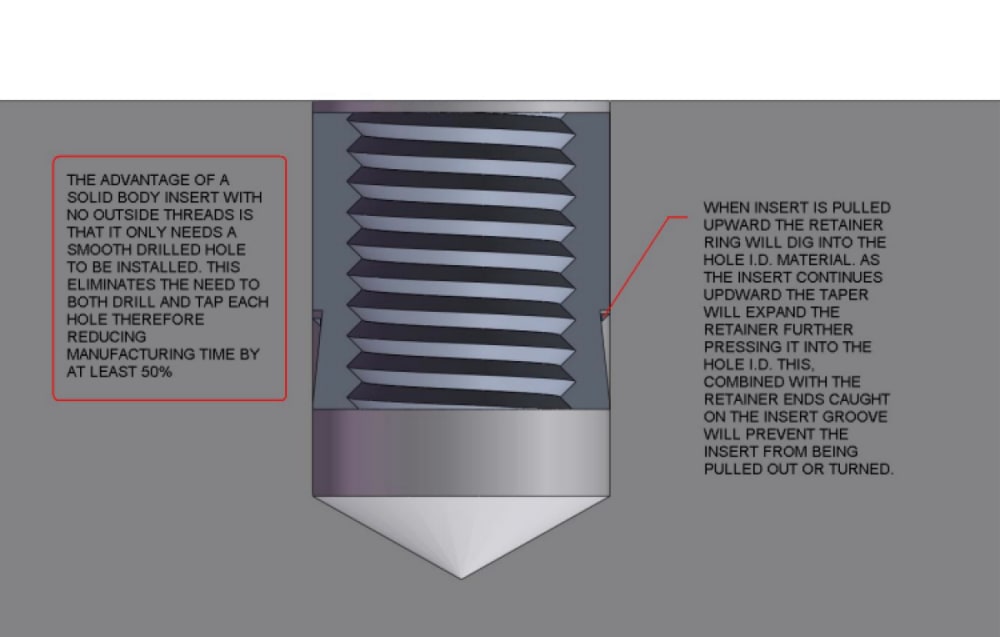 Threaded Body Installation Tapless Solid Body Threaded Insert - Create the Future