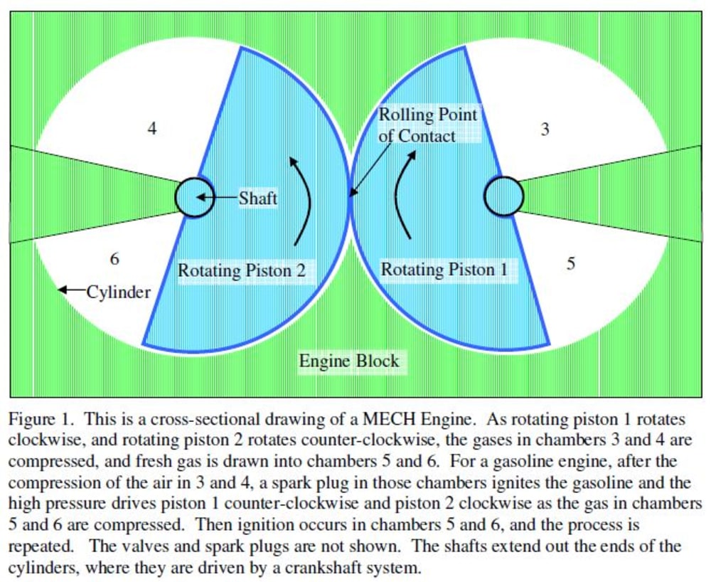 Engine with Oscillating Rotating Pistons - Create the Future