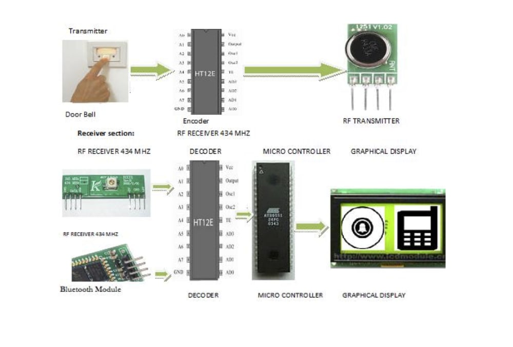 Universal Alert Assistive Device for Hearing Impaired - Create the Future