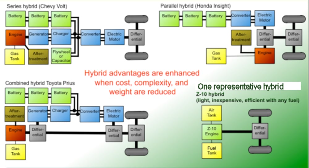 Micro Ecofuel Engine Simple, Low Cost, 'Zero-Emissions,' Fuel Agnostic Engine Technology ...