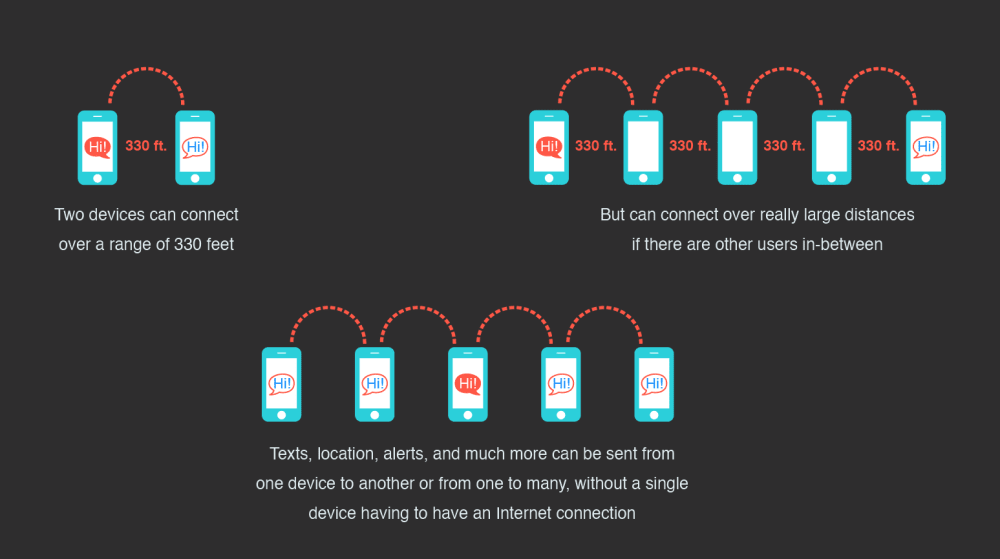 Bridgefy - Making Apps Work Without Internet - Create the Future